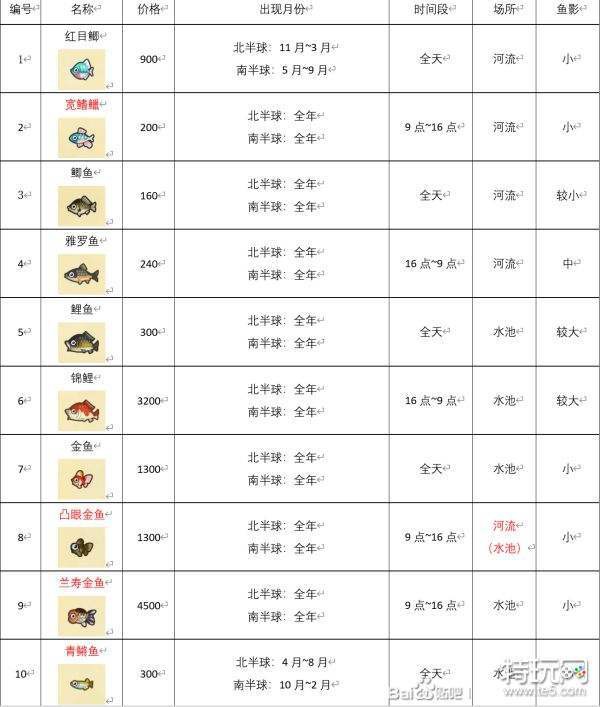 動(dòng)森全部魚類一覽表，《動(dòng)物森友會(huì)》全魚類圖鑒