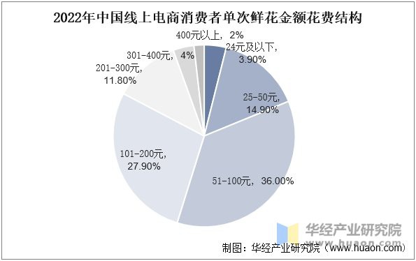 動森花卉價格一覽表，《集合啦動物森友會》全植物圖鑒表一覽表一覽表一覽