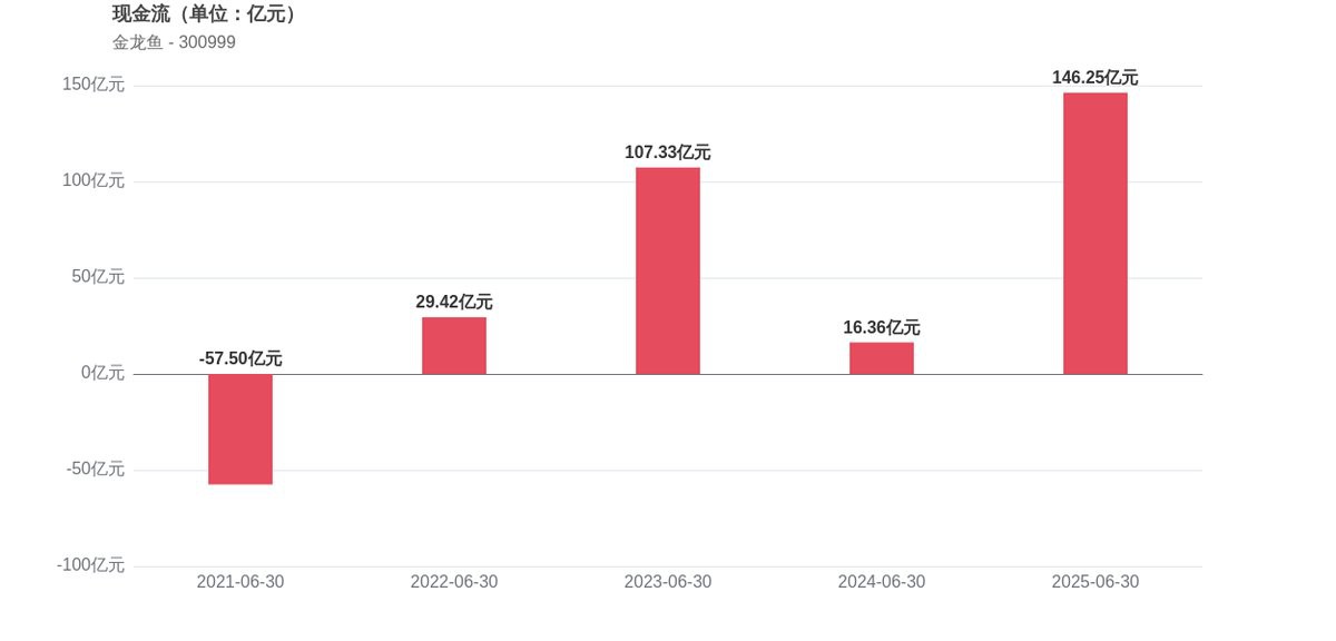 2025年8月金龍魚市場行情如何？，2025年8月金龍魚市場行情大盤走勢查詢