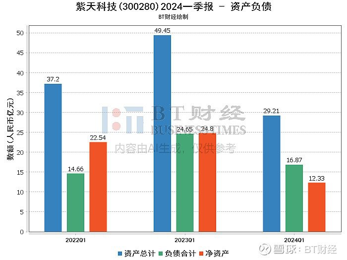 300280紫天科技股吧，*st紫天(300280)投資風險分析