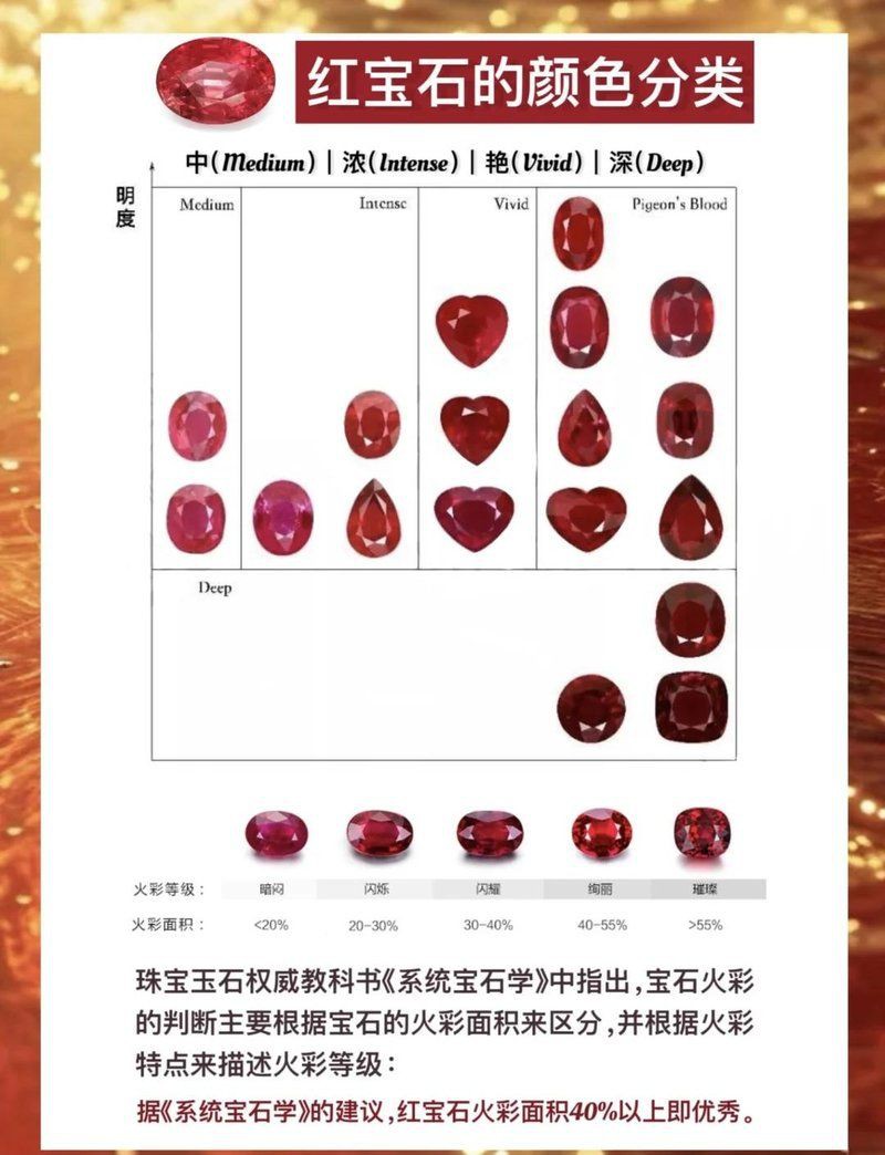 紅寶石屬于什么檔次，寶石之王——紅寶石價格多少盒裝茶葉推薦