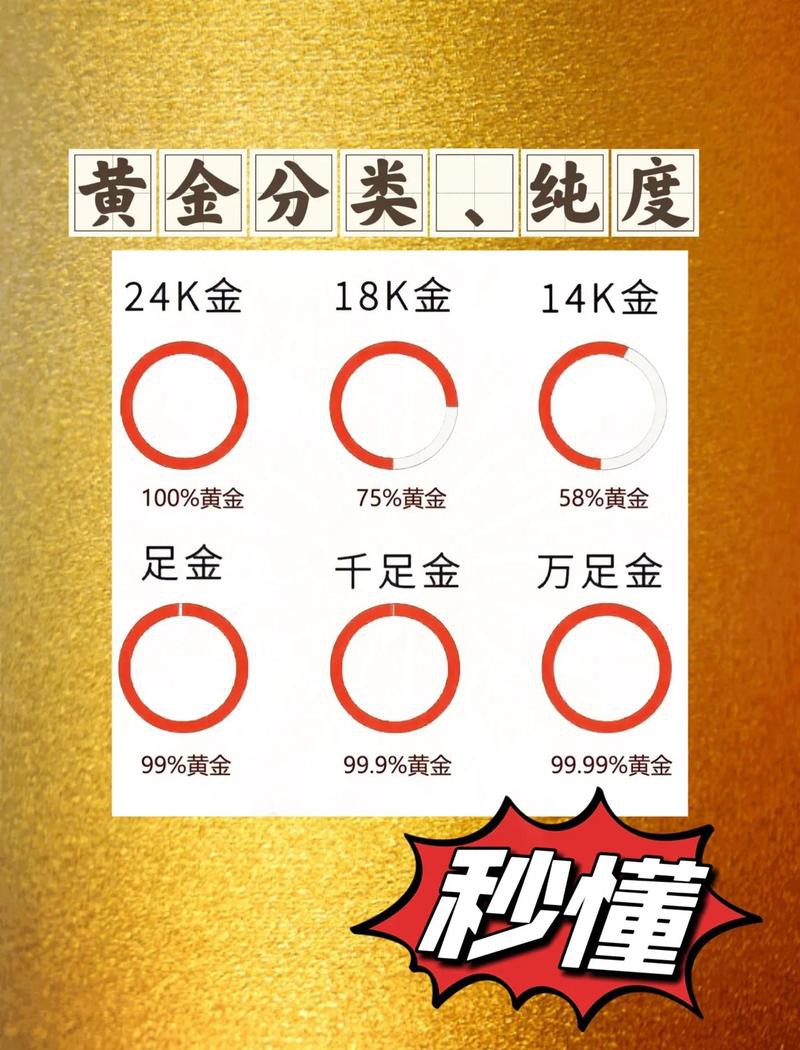 999足金好還是24k金好，24k純金和999足金的區別在哪