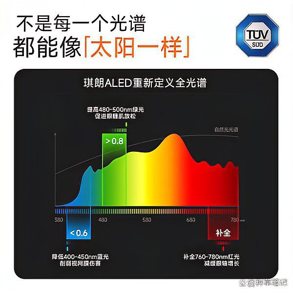 全光譜護眼燈哪個牌子好，2025年全光譜護眼燈選購指南