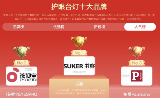 全光譜護眼燈哪個牌子好，2025年全光譜護眼燈選購指南