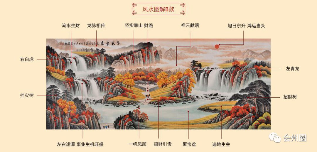 八方聚財山水圖片，“八方聚財山水圖片”是一類融合傳統(tǒng)吉祥寓意與自然美景的創(chuàng)作