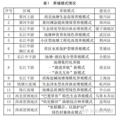什么魚最安全沒激素，《什么魚最安全沒激素》食品安全備受關注的當下