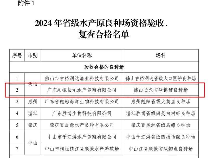 佛山長龍魚場地址查詢