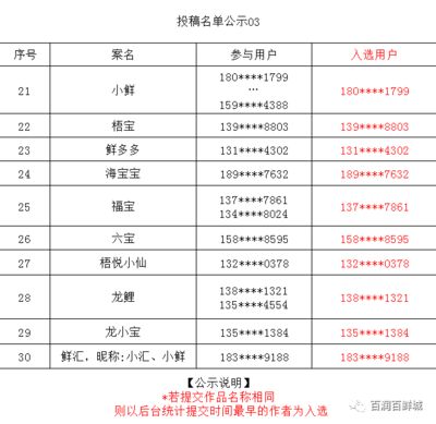給龍魚起什么名字好聽女生可愛（適合龍魚且女生可愛的名字）