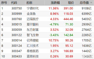 固原市原州區五洋晨輝水族館（固原市原州區五洋晨輝水族館電話）