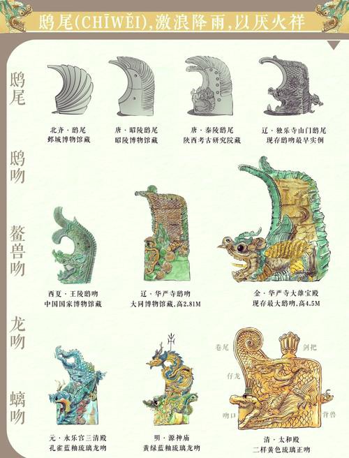 螭吻圖片