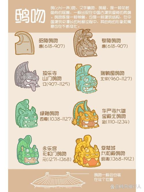 螭吻圖片