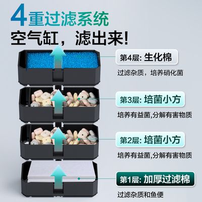 靜音魚缸過濾器型號：靜音魚缸過濾器價格對比