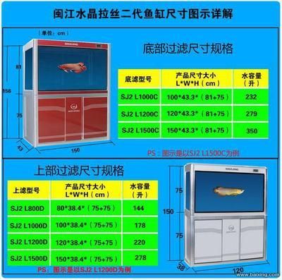 閩江魚缸型號及價格多少錢：閩江魚缸免換水功能原理介紹閩江魚缸5米中型款式對比