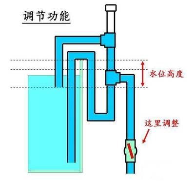 觀景魚缸換水位的步驟和注意事項觀景魚缸換水位的步驟和注意事項：觀景魚缸換水位步驟和注意事項