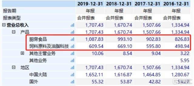 金龍魚指數是什么（富時中國a50指數成分股變動）
