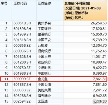 金龍魚指數是什么（富時中國a50指數成分股變動）