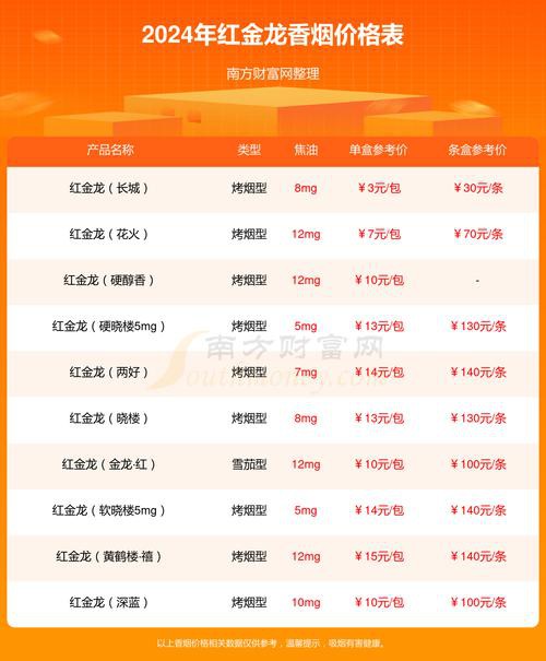 紅金龍香煙哪個系列口感最好？