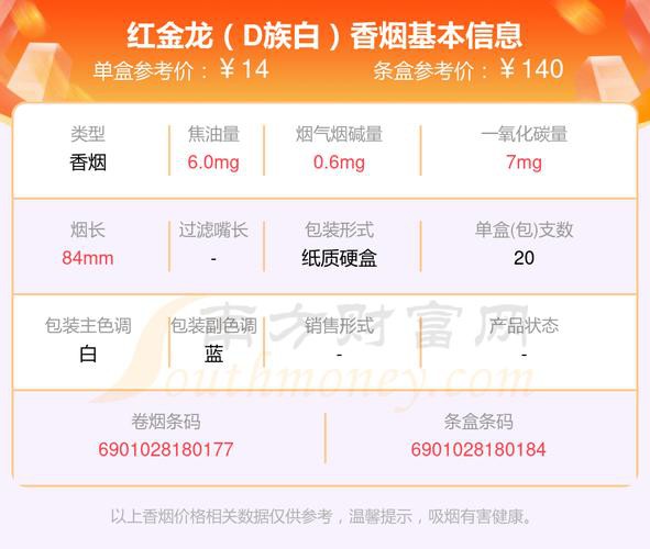 紅金龍香煙哪個系列口感最好？