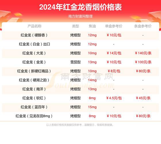 紅金龍香煙哪個系列口感最好？