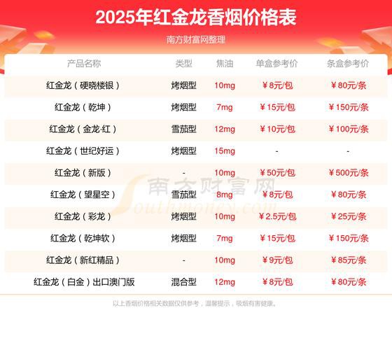 紅金龍香煙哪個系列口感最好？