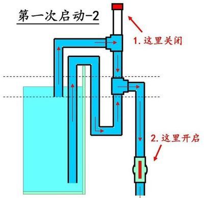 虹吸底濾的工作原理：虹吸底濾控制魚(yú)缸水位的方法