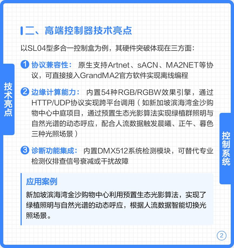 如何選擇適合紅龍燈光的控制器？