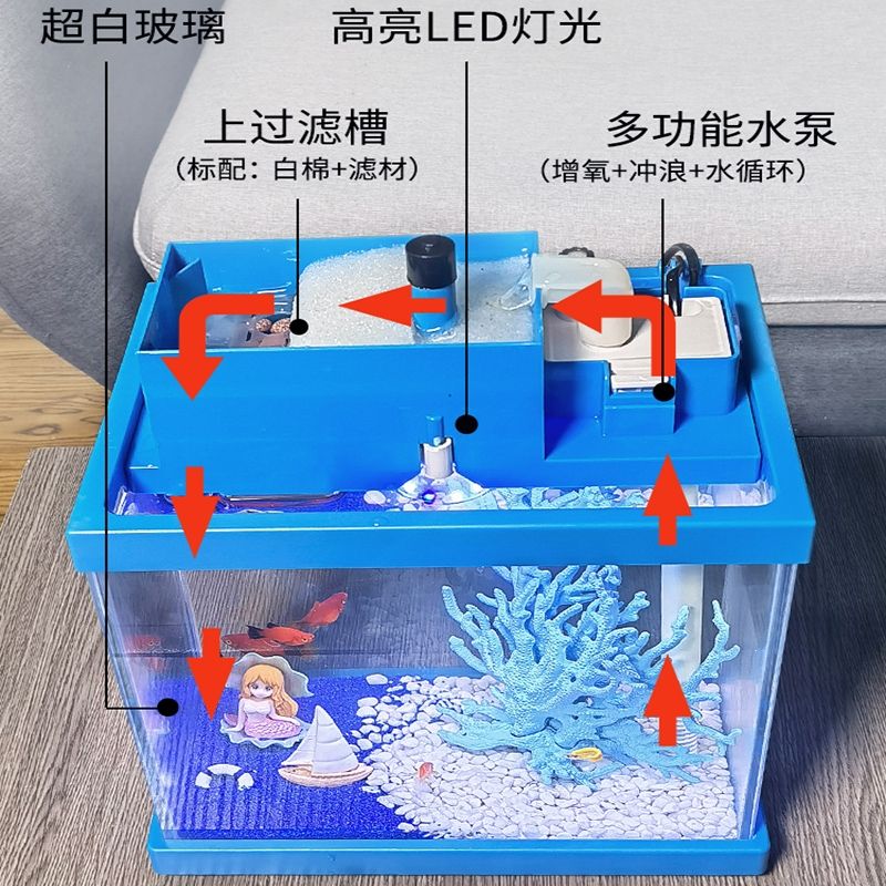 底過濾魚缸的水循環(huán)原理講解：底濾魚缸水循環(huán)的原理和制作方法以及日常維護(hù)等內(nèi)容