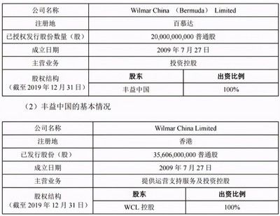 金龍魚外資怎么也能上市（金龍魚為什么能在中國(guó)資本市場(chǎng)上市？）