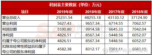 帝王三間魚和龍魚混養（如何預防帝王三間魚攻擊龍魚）