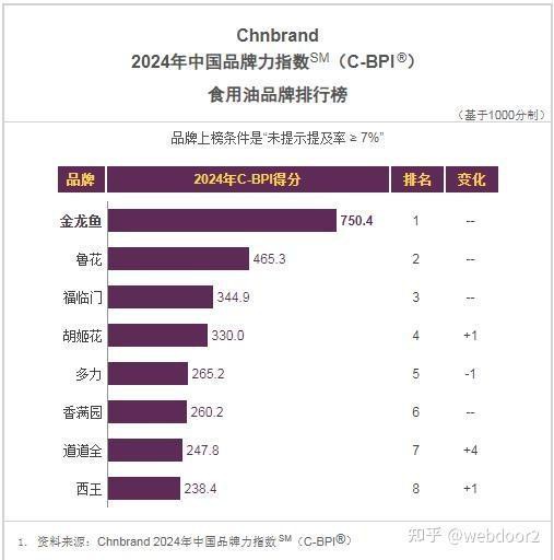 金龍魚屬于哪個公司