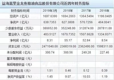 金龍魚2019年財報（金龍魚2019年財報分析）