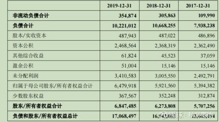 金龍魚2019年財報（金龍魚2019年財報分析）