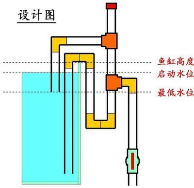 魚缸虹吸系統(tǒng)原理圖解：魚缸虹吸系統(tǒng)工作原理圖解
