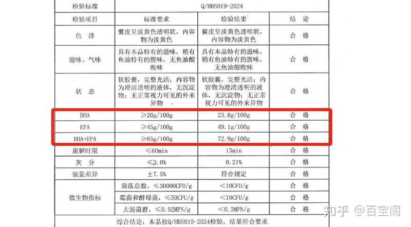 不同品牌魚油冷凍測試對比
