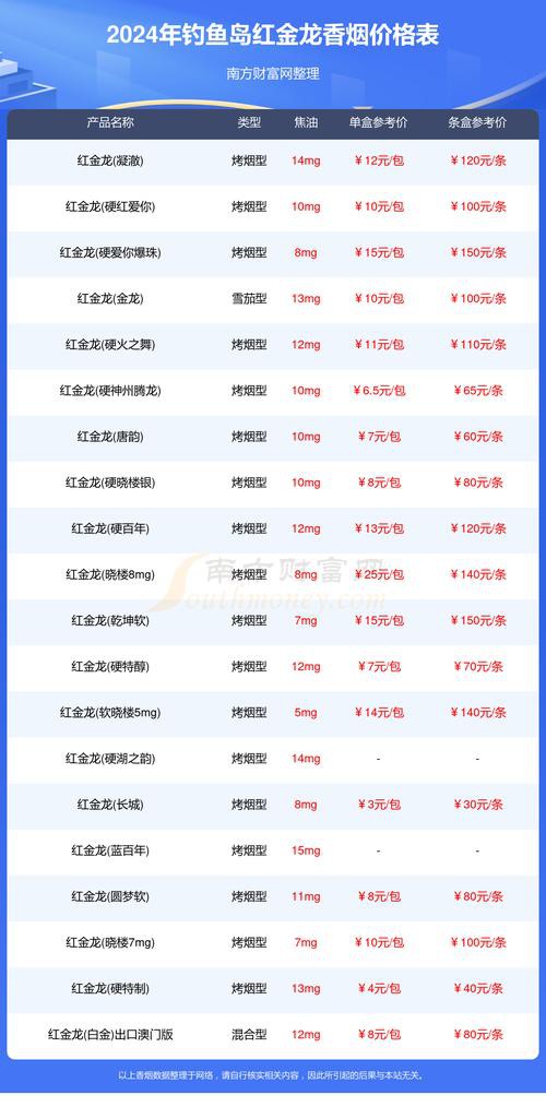 廣州哪里有金龍魚賣呀圖片價格
