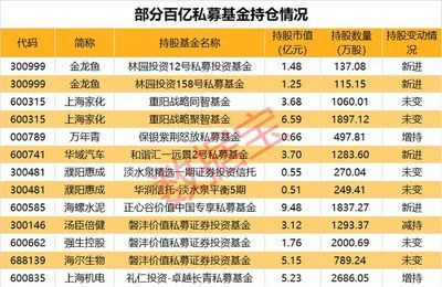 金龍魚第一大股東是誰（金龍魚的第一大股東是bathoscompanylimitedlimited）