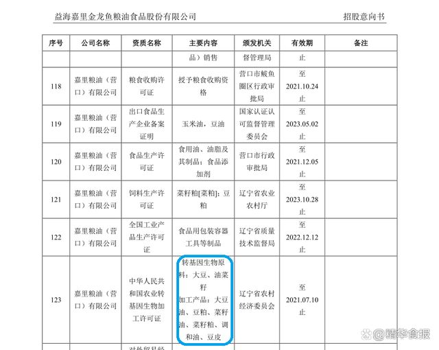金龍魚招股書pdf：金龍魚招股書
