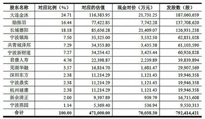 金龍魚合理估值是多少，金龍魚合理估值1112.33億元，未來增長點在哪里
