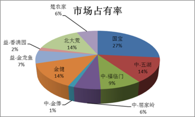 沈陽市沈河區鑫英濤家庭用品商行