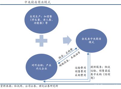 金龍魚營銷模式有哪些，**金龍魚線上線下營銷案例