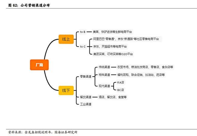 金龍魚營銷模式有哪些，**金龍魚線上線下營銷案例