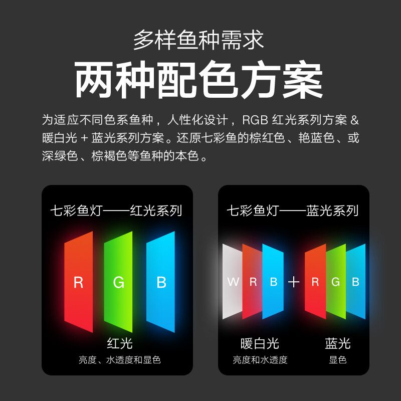紅色魚缸燈變白光的原因：為什么魚缸燈會從紅色變為白色？