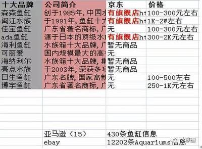 森森魚缸好還是閩江魚缸好：森森魚缸,閩江魚缸,