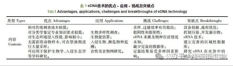 eDNA技術(shù)如何檢測金龍魚血統(tǒng)？