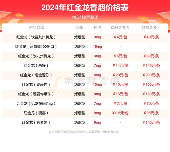 紅金龍硬新版和老款有何區別？