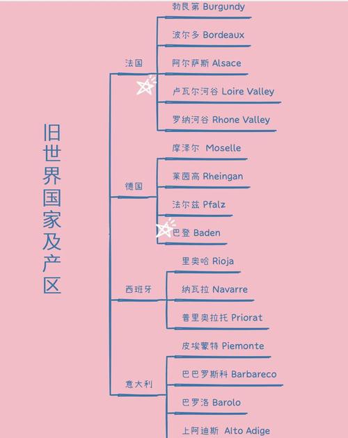 金龍魚的生產基地分布圖高清版