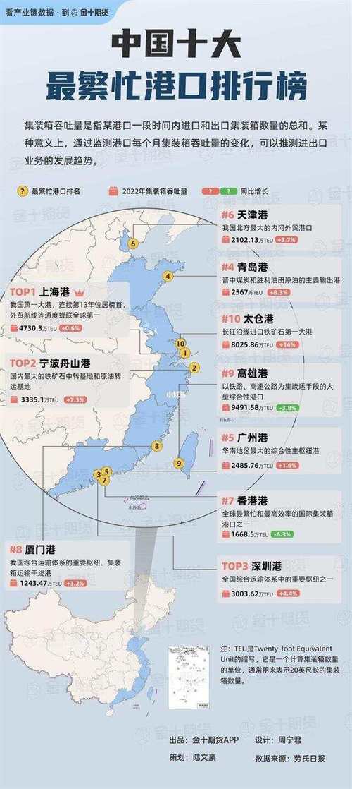 金龍魚的生產基地分布圖高清版