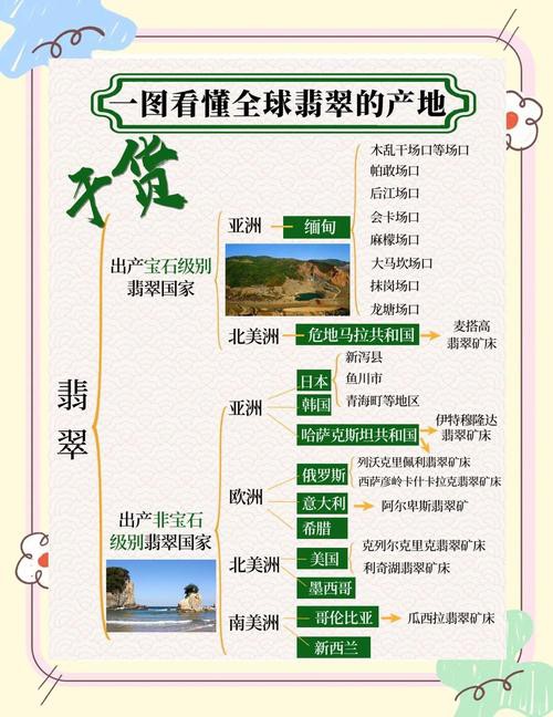 金龍魚的生產基地分布圖高清版
