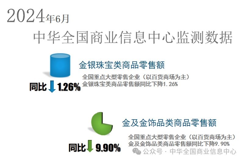 龍頭飾品的市場趨勢