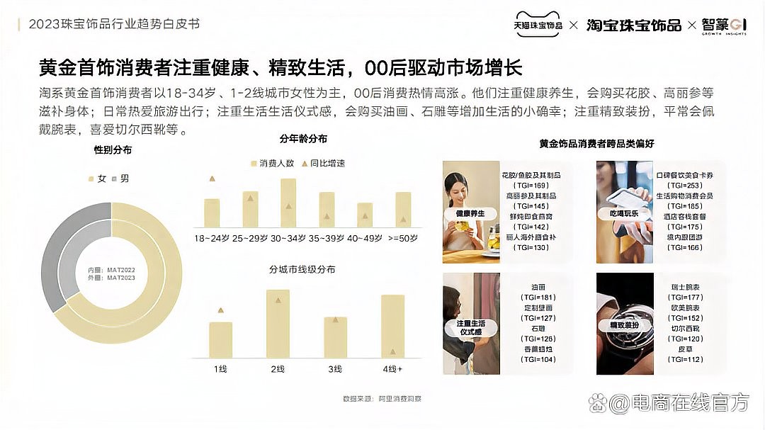 龍頭飾品的市場趨勢